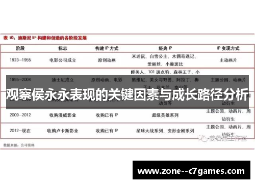 观察侯永永表现的关键因素与成长路径分析